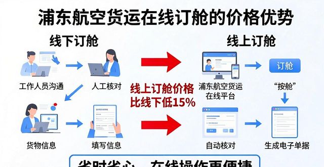 上海浦東航空公司官網(wǎng)_浦東航空貨運在線訂艙_貨運浦東航空在線訂艙電話