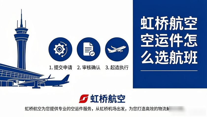 虹橋航空貨運站地址_上海虹橋空運公司_虹橋航空空運件
