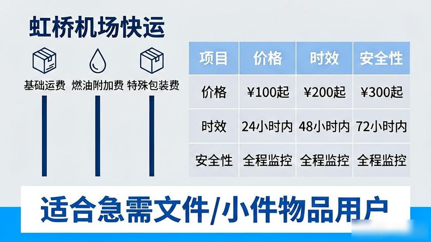 虹橋機場運輸_虹橋機場快運公司_虹橋機場機場快運