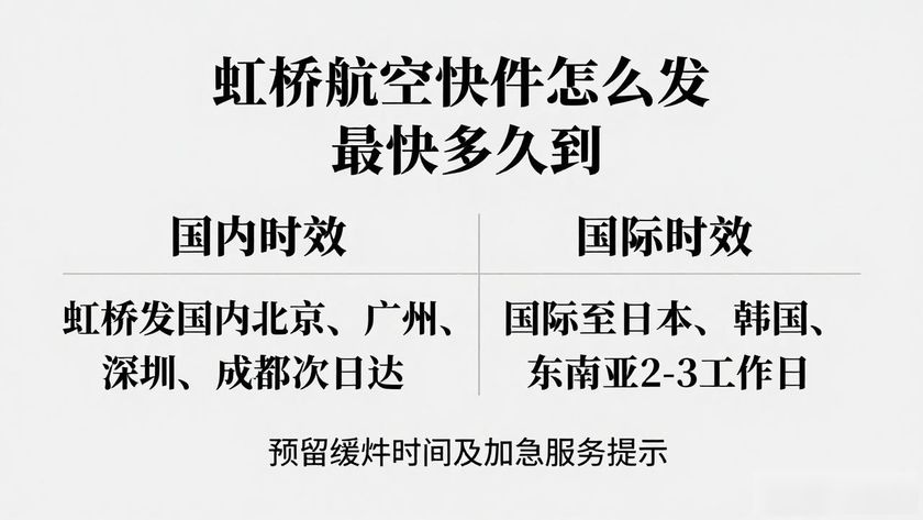 虹橋航空快運(yùn)快件_虹橋機(jī)場(chǎng)航空快遞公司_上海虹橋空運(yùn)物流電話