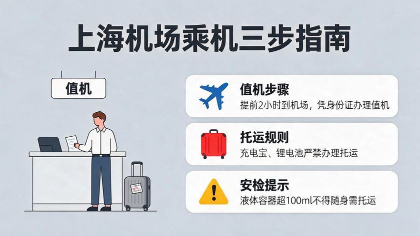 上海機(jī)場航空辦理_上海機(jī)場辦臨時身份證需要什么_航空上海機(jī)場辦理登機(jī)流程