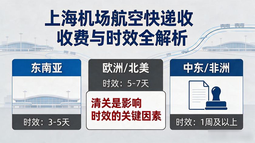航空快遞上海機場可以寄嗎_航空快遞上海機場電話號碼_上海機場航空快遞