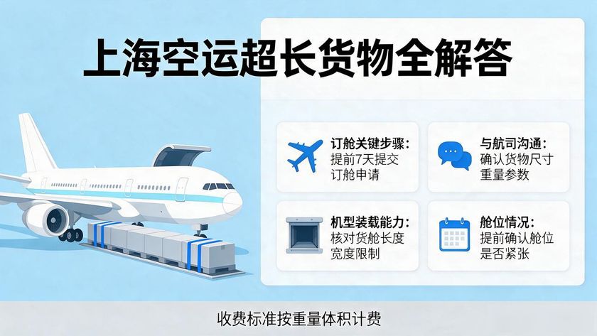 貨物上海空運(yùn)超長怎么辦_上海空運(yùn)超長貨物_上海航空公司貨物國內(nèi)運(yùn)輸條件