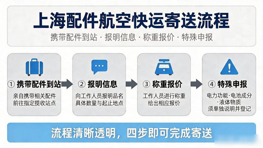 上海佳吉快運總部招裝卸工不_上海配件航空快運_航空配件展